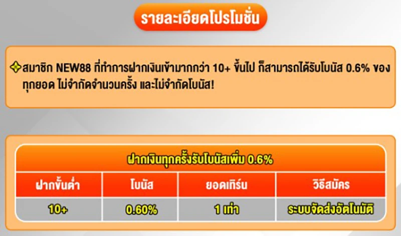 แนะนำโปรแกรมโบนัส รับโบนัส 0.6% ทุกครั้งที่ฝากเงินเข้า NEW88